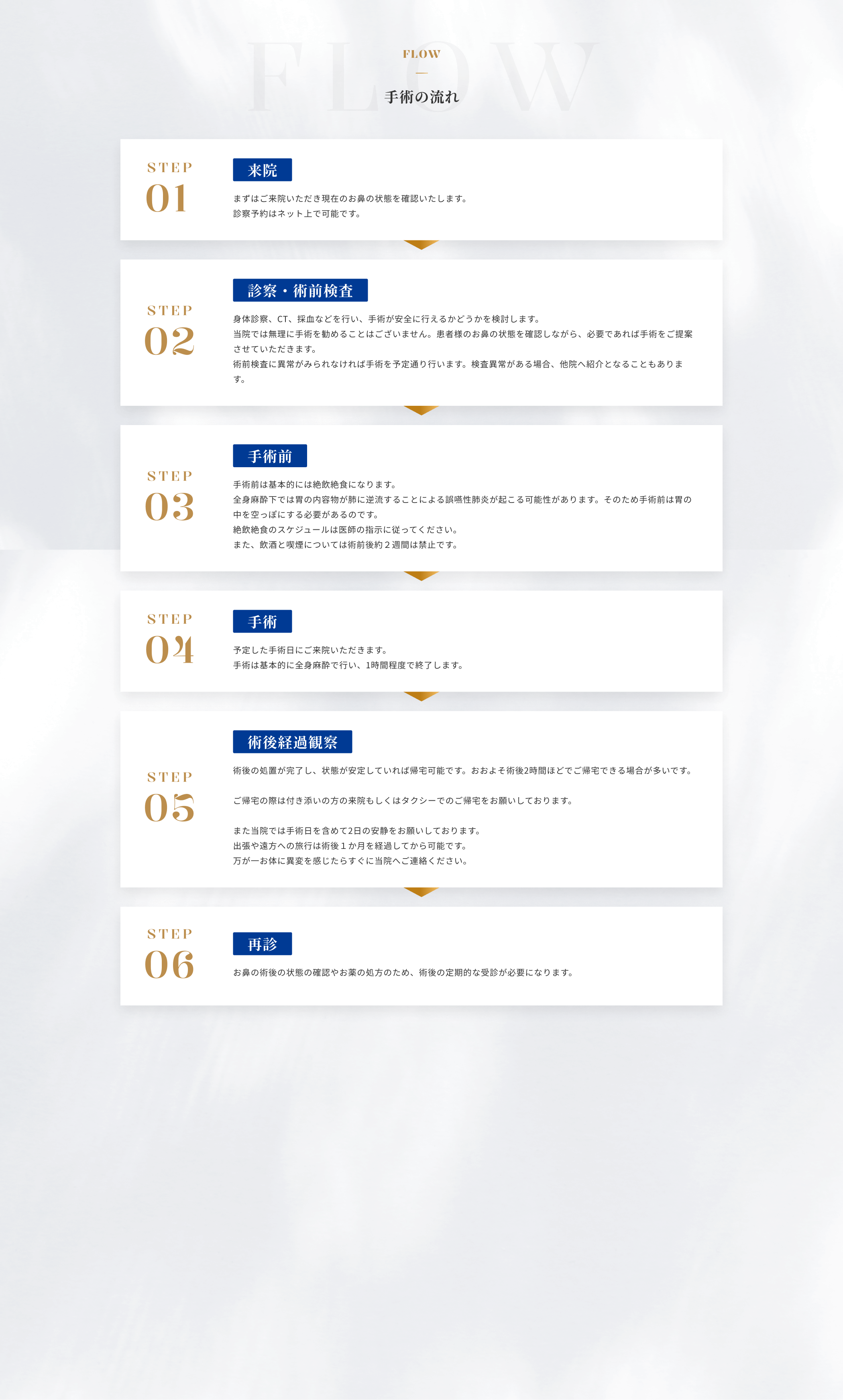 手術の流れ